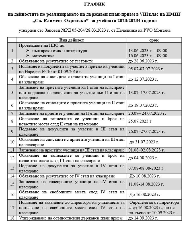 Мглу план приема 2023